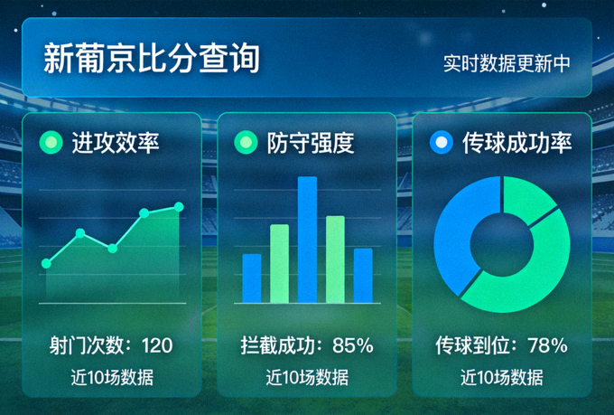 新葡京比分查询客户端多维度技战术统计与数据图表界面